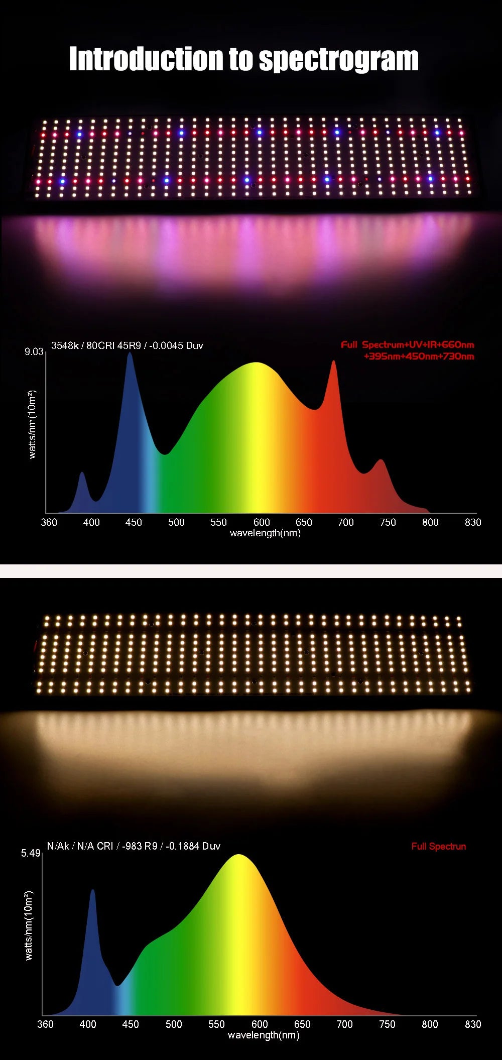 Led 480w LM301h Kit