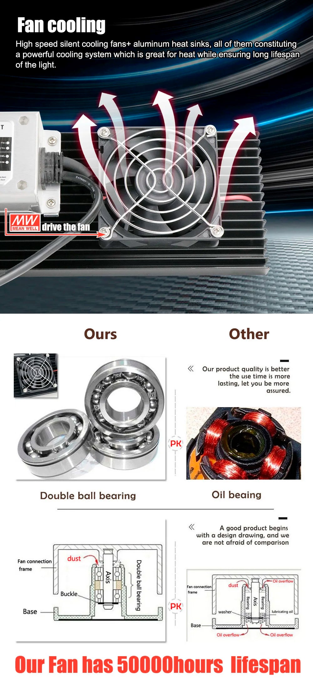 Led 480w LM301h Kit
