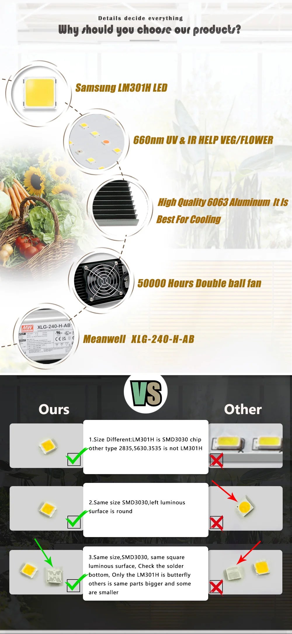 Led 720w lm301h Kit