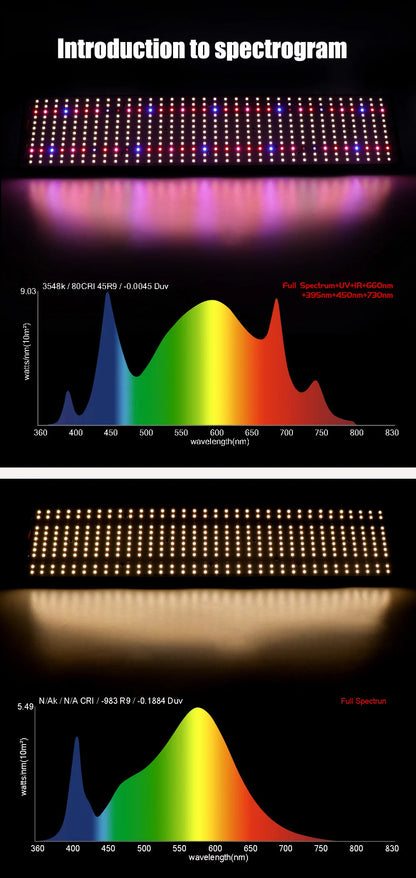 Led 720w lm301h Kit