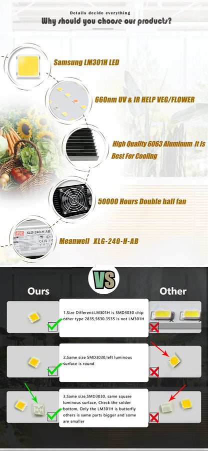 Led 720w lm301h Kit
